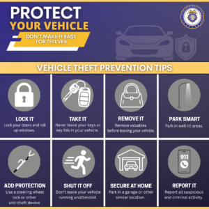 A public‑safety graphic titled “Protect Your Vehicle – Don’t Make It Easy for Thieves,” featuring the Memphis Police Department seal and an illustrated car with a lock icon. Below, a section labeled “Vehicle Theft Prevention Tips” displays eight icons with short instructions: • Lock It – Lock your doors and roll up windows. • Take It – Never leave your keys or key fob in your vehicle. • Remove It – Remove valuables before leaving your vehicle. • Park Smart – Park in well‑lit areas. • Add Protection – Use a steering wheel lock or other anti‑theft device. • Shut It Off – Don’t leave your vehicle running unattended. • Secure at Home – Park in a garage or similar location. • Report It – Report all suspicious and criminal activity.
