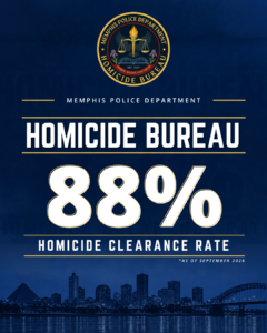 A dark blue Memphis Police Department graphic featuring the official Homicide Bureau emblem at the top. Below it, large bold white text reads “HOMICIDE BUREAU.” Centered prominently in the middle is “88%” in very large white numbers with gold outlines. Beneath that, smaller text reads “Homicide Clearance Rate.” At the bottom is a note stating “*As of September 2026.” The background includes a dark blue silhouette of the Memphis skyline with the river in the foreground.